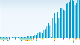 Timeline: WHO’s COVID-19 response